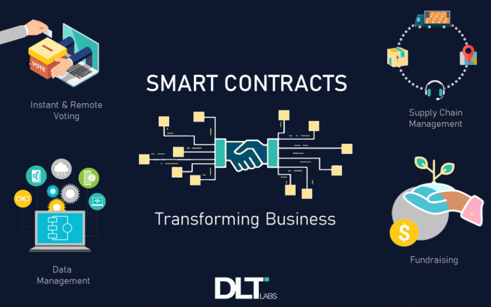 Smart Contract